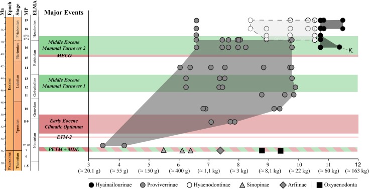 Fig 15