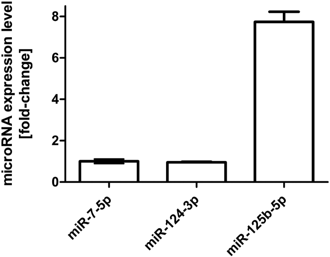 Figure 5