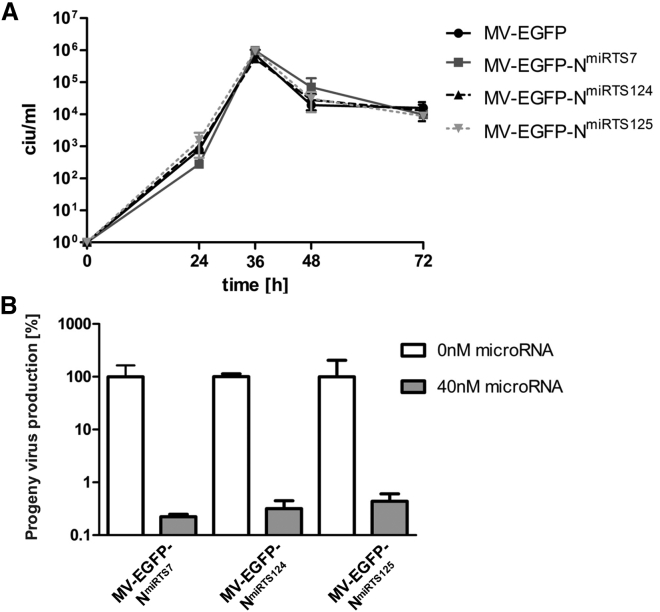 Figure 6