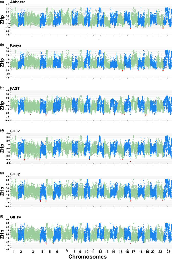 FIGURE 4