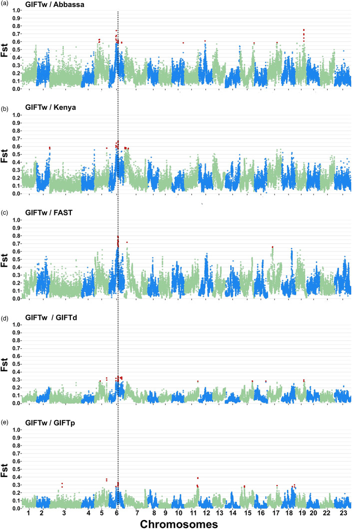 FIGURE 3