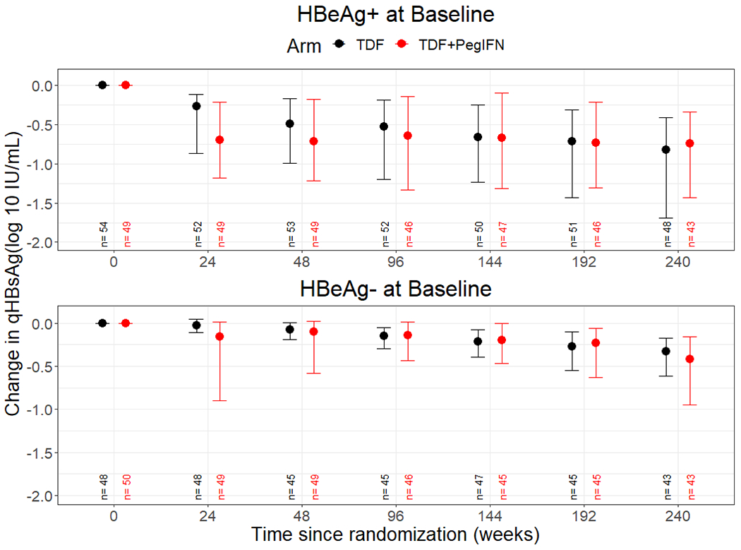 Figure 4: