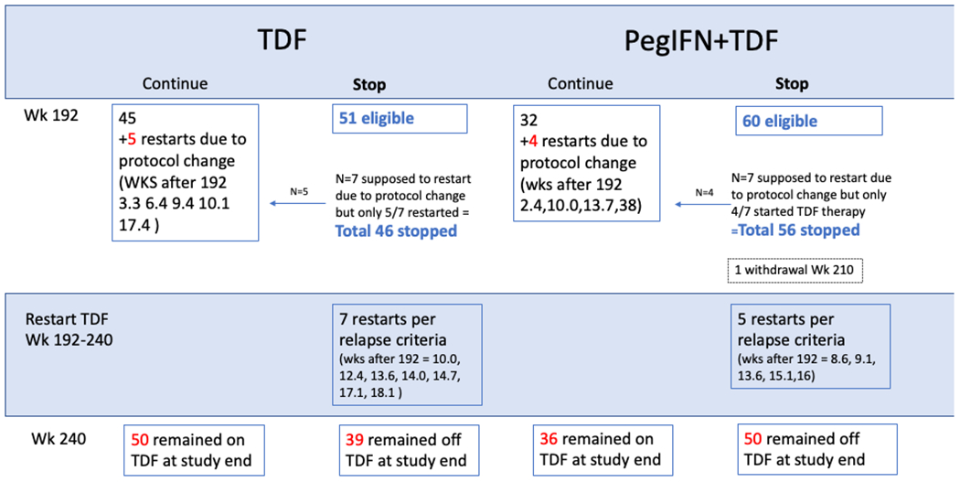 Figure 2: