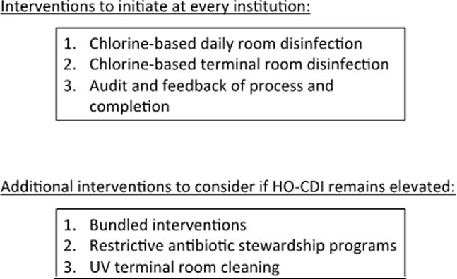 CLOSTRIDIUM DIFFICILE INFECTION IN ACUTE CARE HOSPITALS: SYSTEMATIC ...