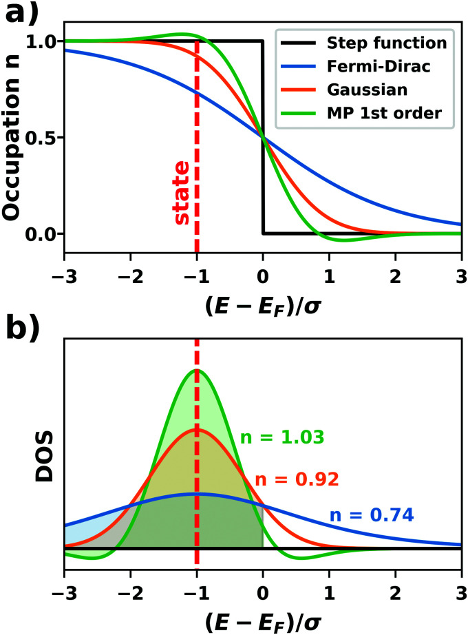 Fig. 17