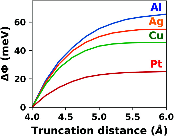 Fig. 11