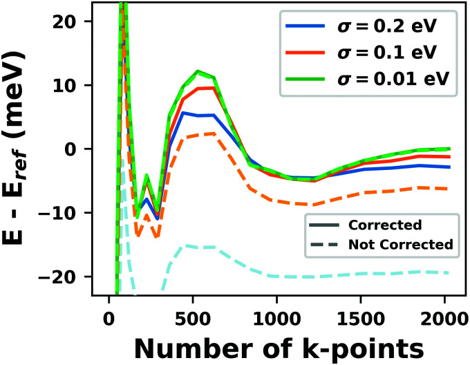 Fig. 18