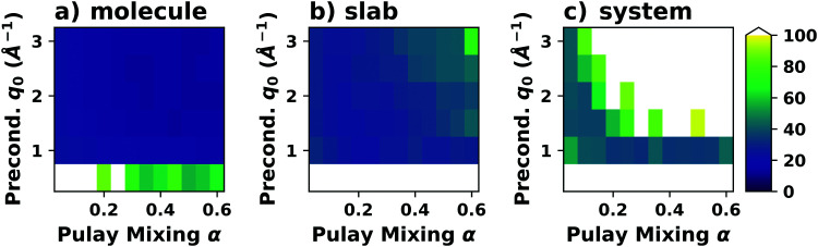 Fig. 16