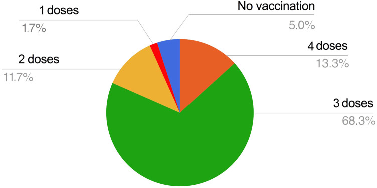 FIGURE 2