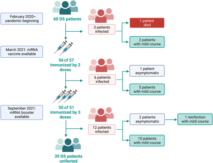 FIGURE 1