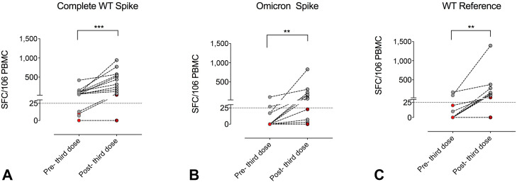 FIGURE 4