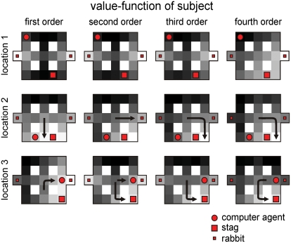 Figure 7