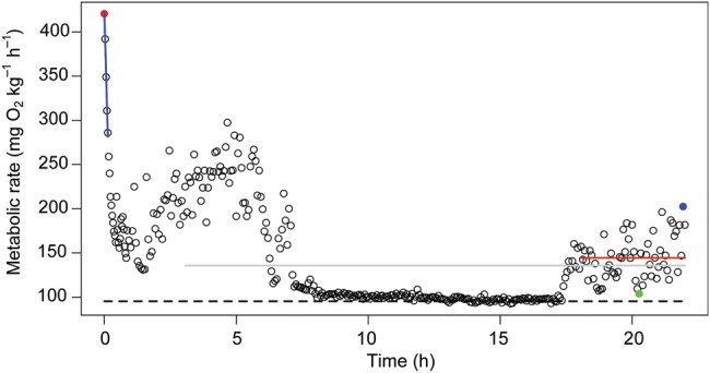 Figure 1: