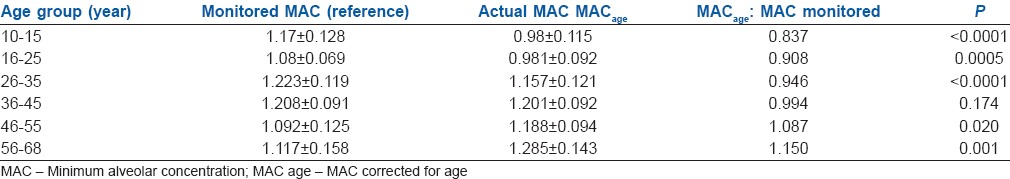 graphic file with name IJA-61-570-g002.jpg