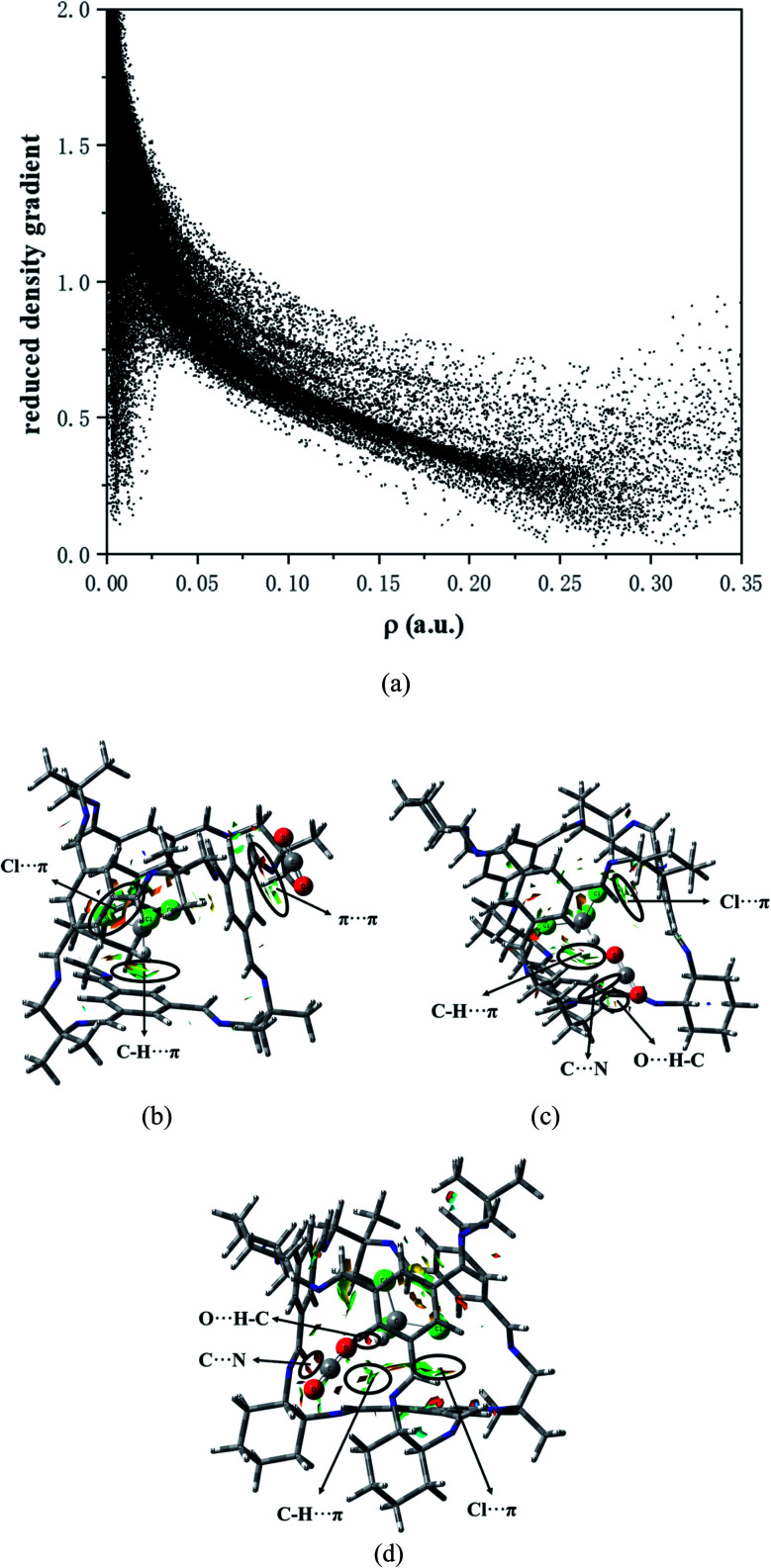 Fig. 8