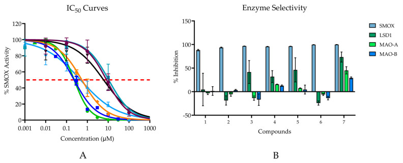 Figure 6