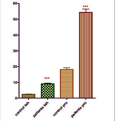 [Table/Fig-1]: