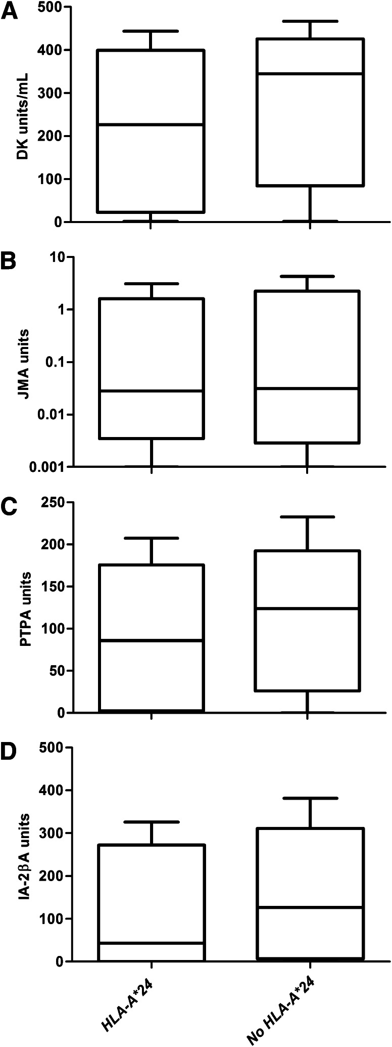 FIG. 1.