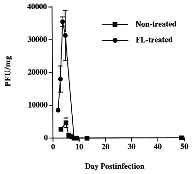 FIG. 9