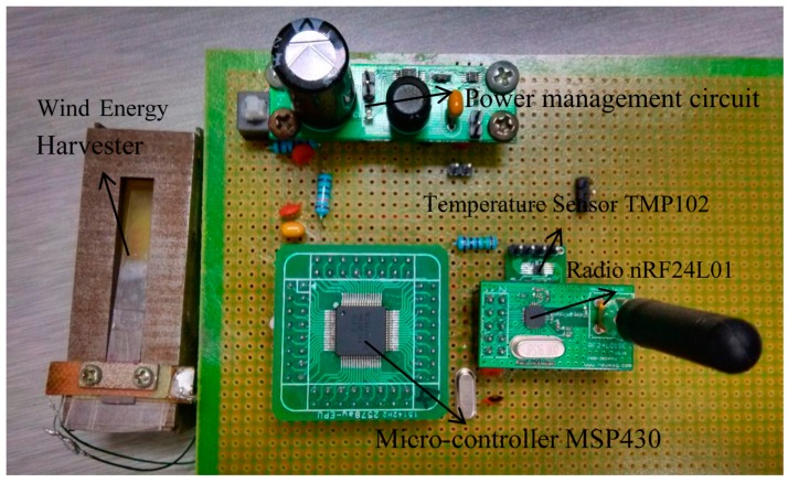 Figure 10