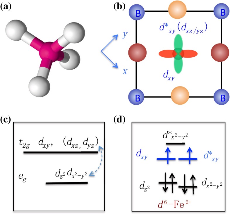 Fig. 4