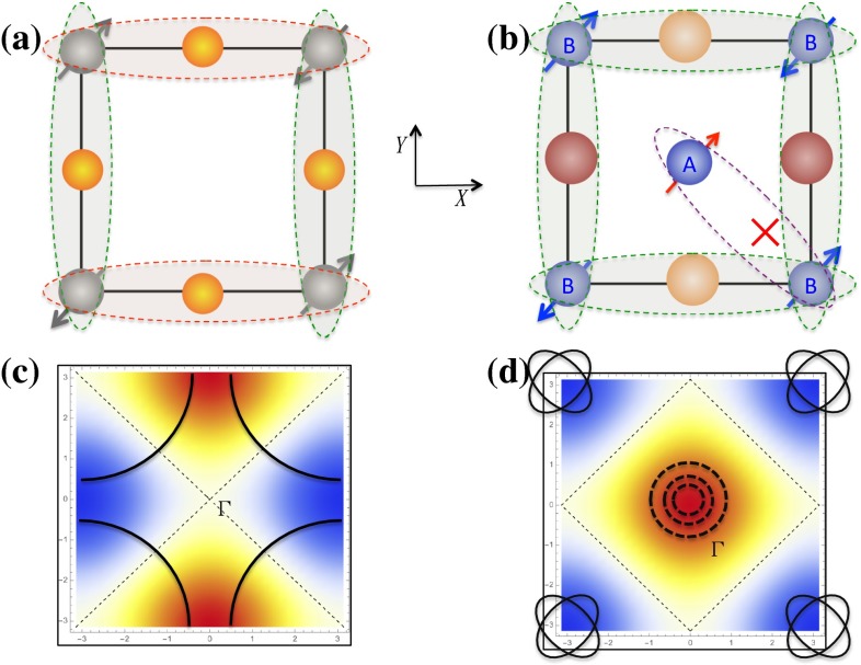 Fig. 2