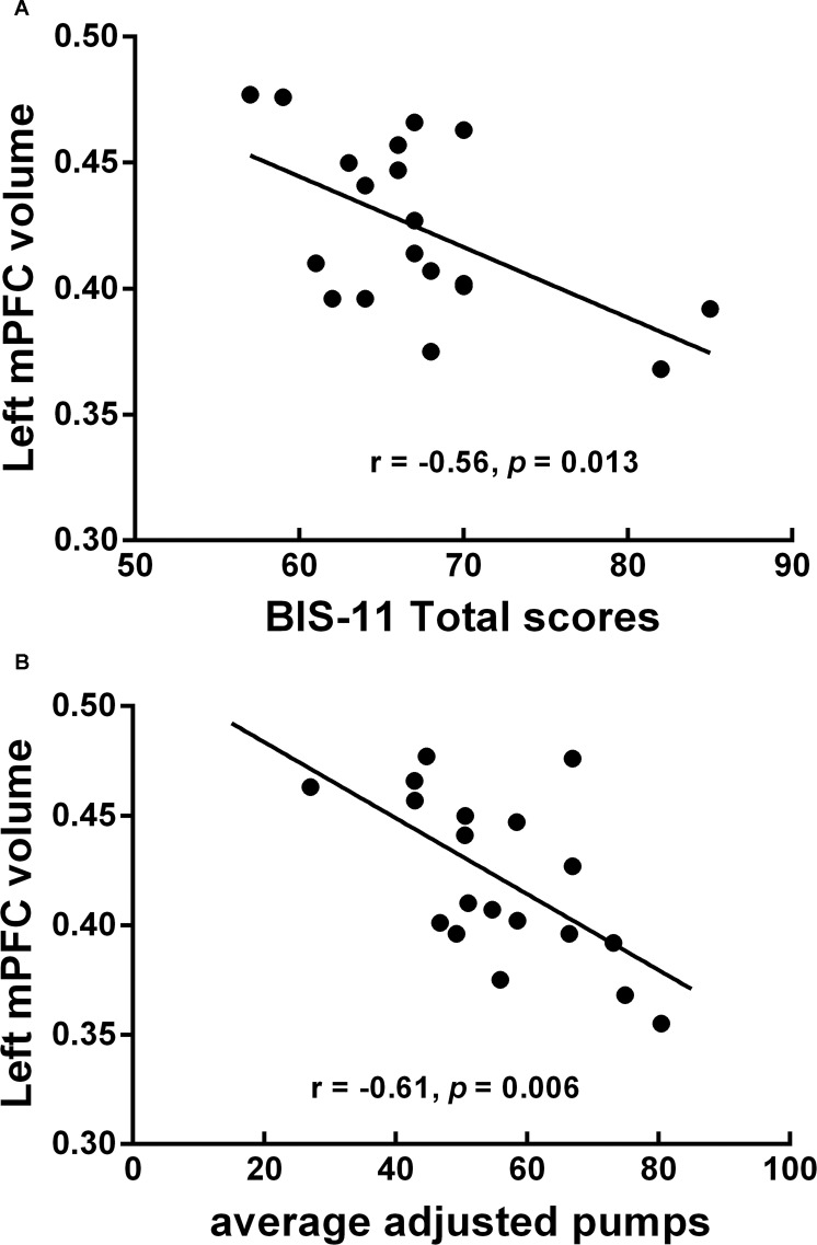 Fig 5