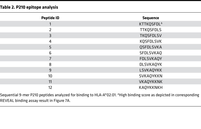 graphic file with name jciinsight-7-149741-g011.jpg