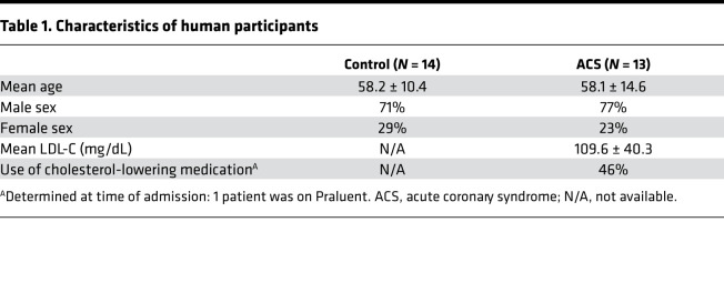 graphic file with name jciinsight-7-149741-g010.jpg