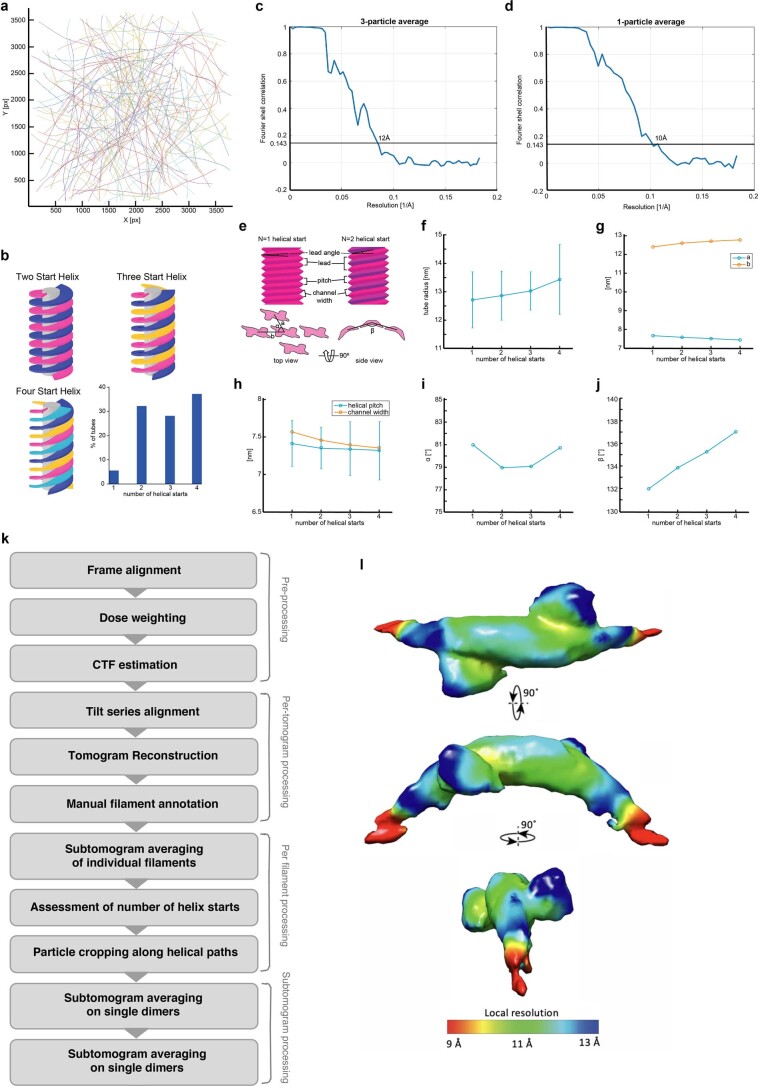 Extended Data Fig. 6