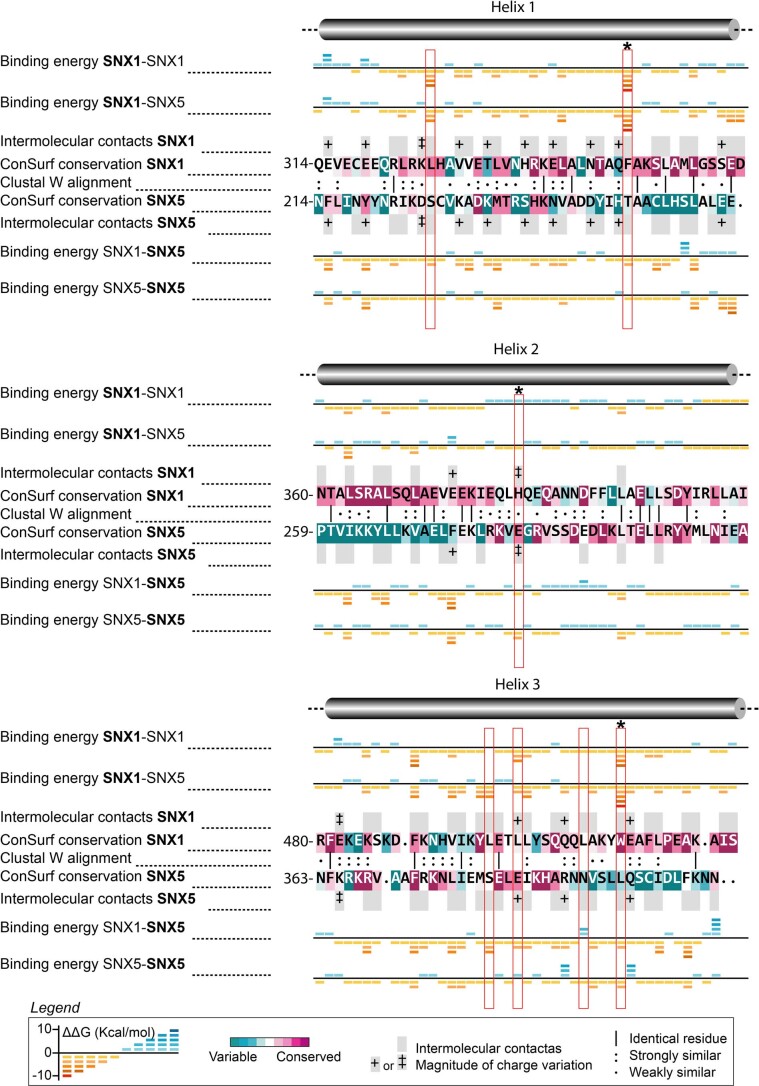 Extended Data Fig. 3