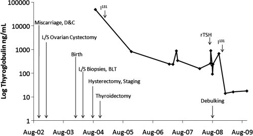 FIG. 1.