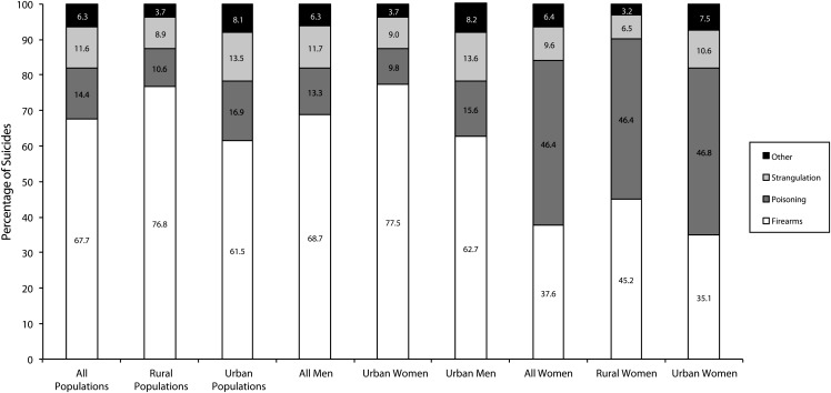 FIGURE 1—