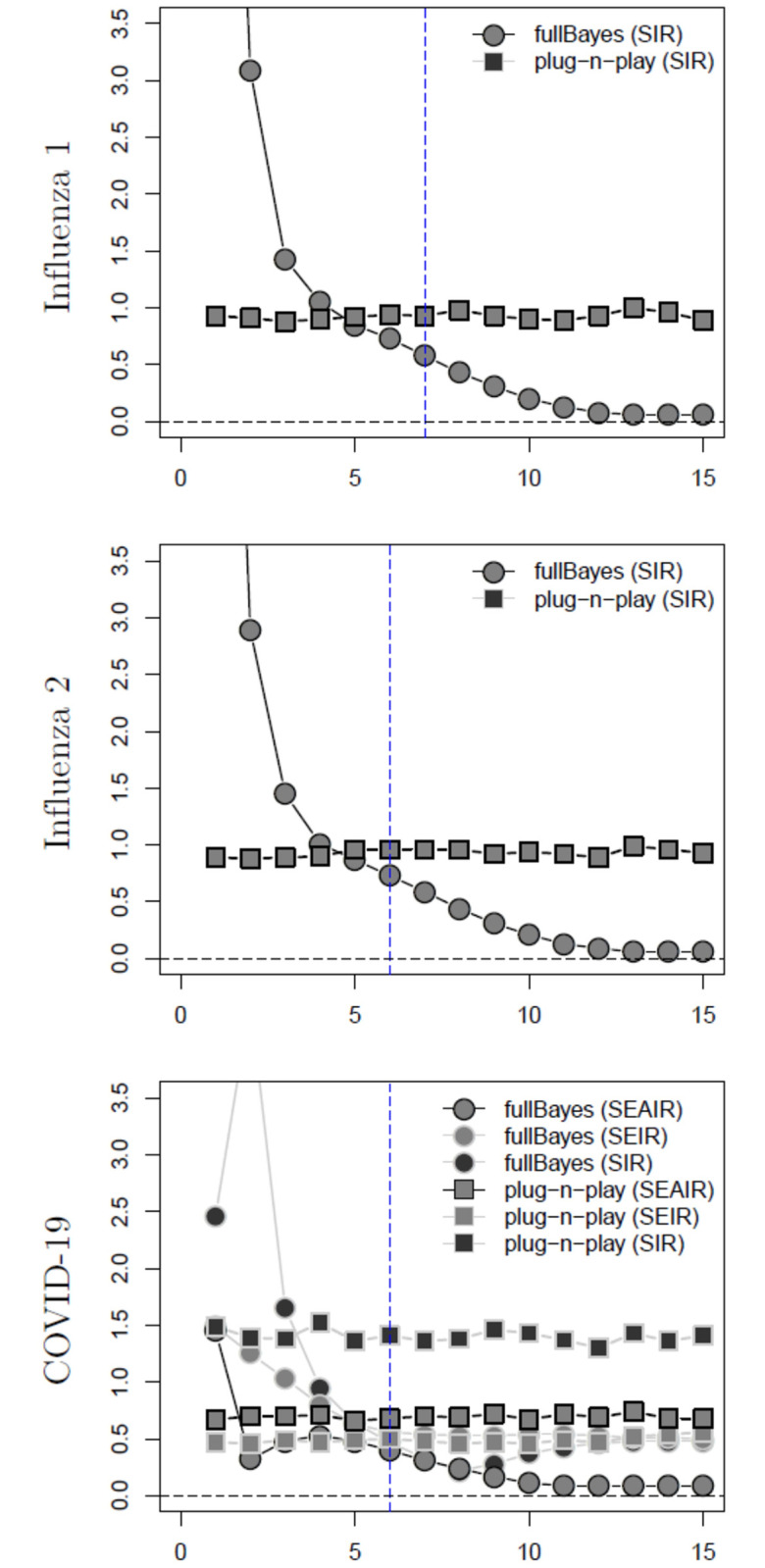 Fig 5