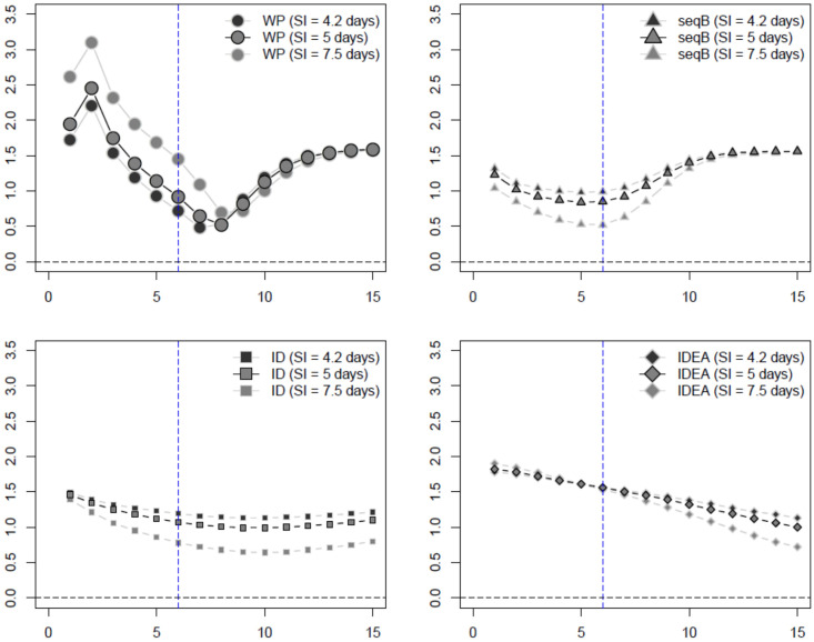 Fig 4