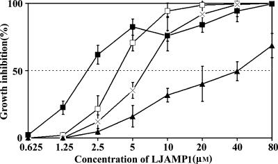 FIG. 3.