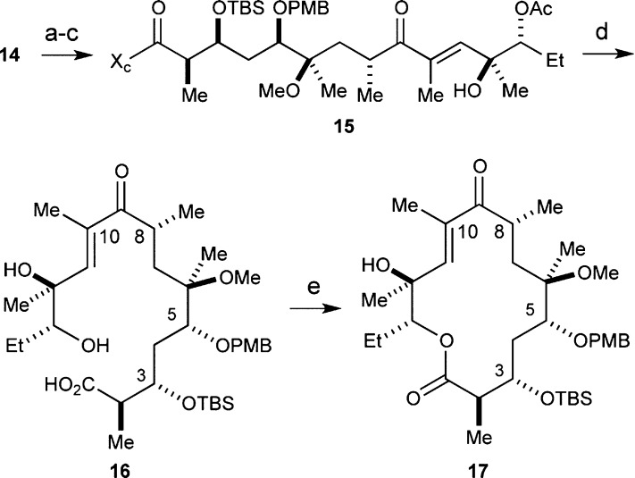 Scheme 2