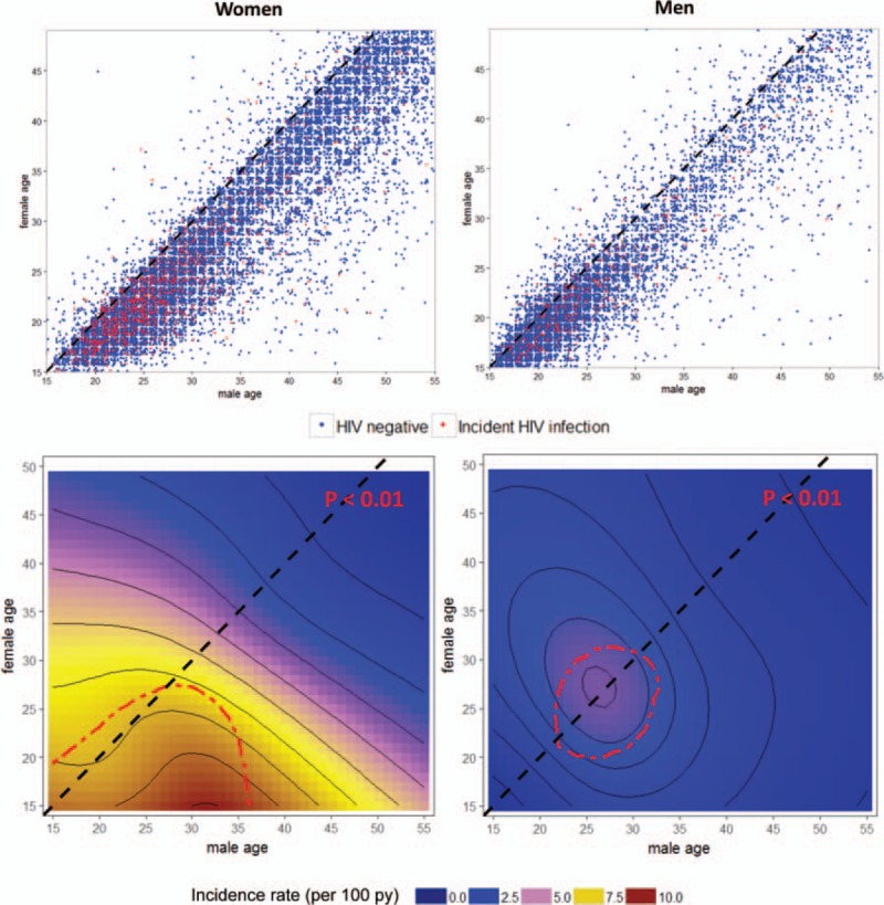 Fig. 3