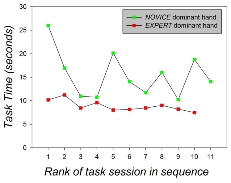 Figure 11