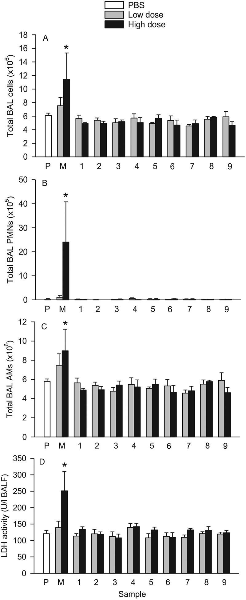 Fig. 9.