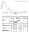 Supplementary Figure 1