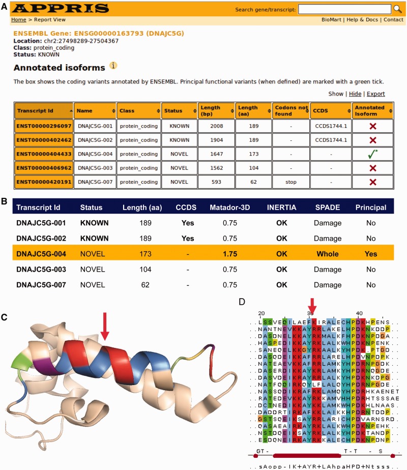 Figure 2.