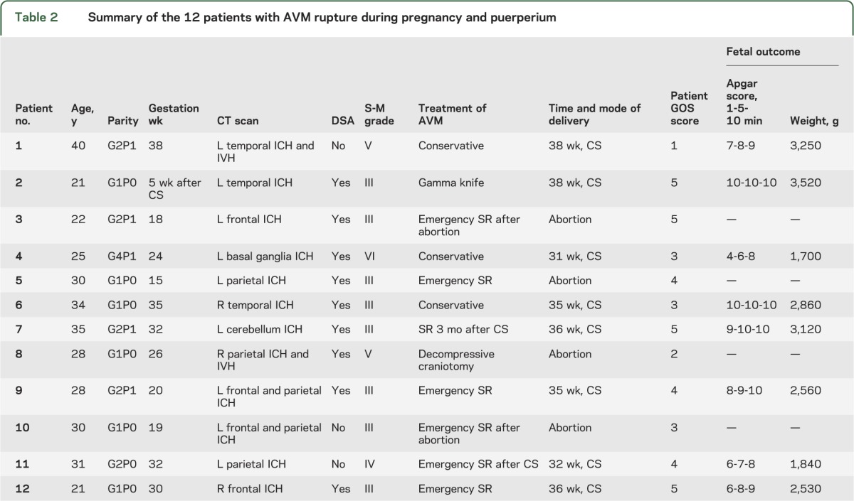 graphic file with name NEUROLOGY2013557652TT2.jpg