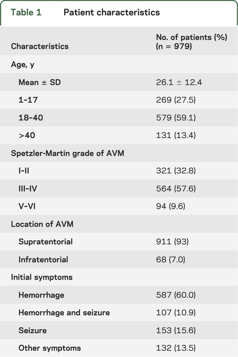 graphic file with name NEUROLOGY2013557652TT1.jpg