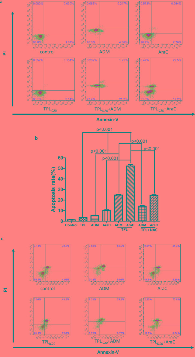 Figure2