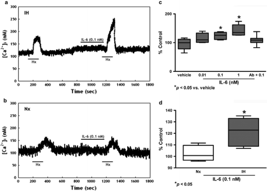 Fig. 7