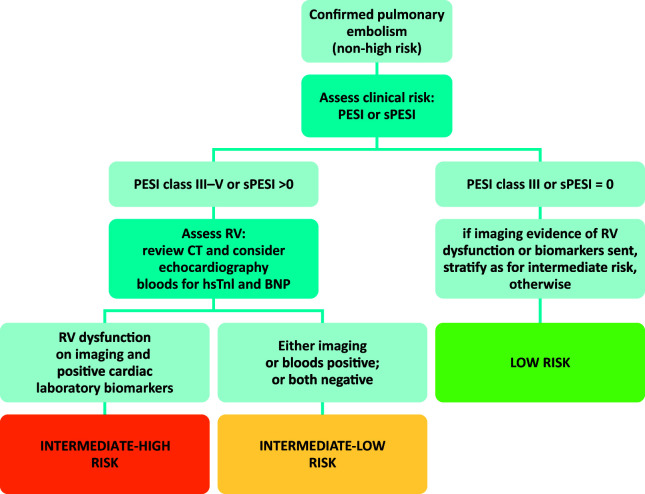 Fig 2.