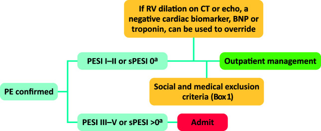 Fig 3.