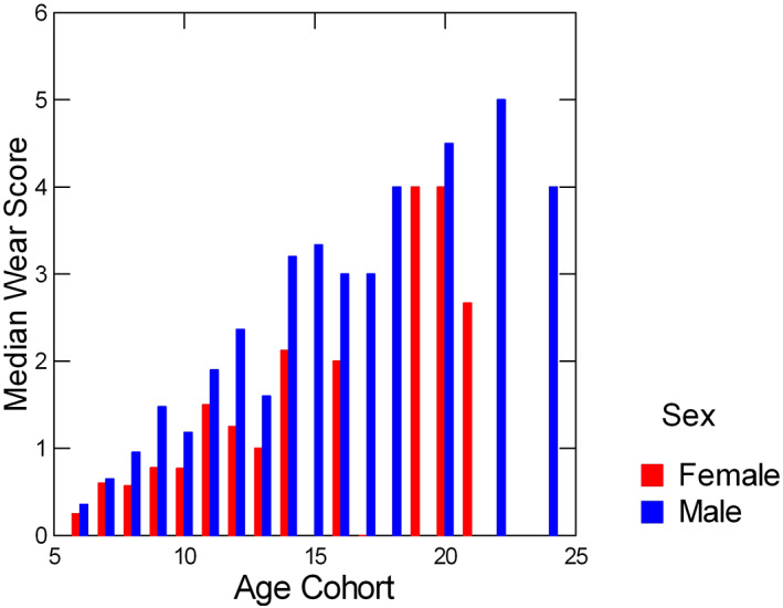 FIGURE 2