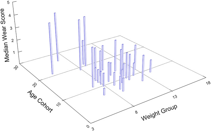 FIGURE 4